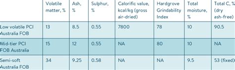 pci coal vs coking.